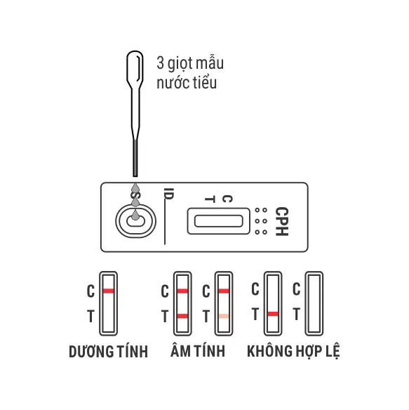 Khay thử xét nghiệm định tính Ketamine [Trueline™ KET Ketamine Rapid Test Device]