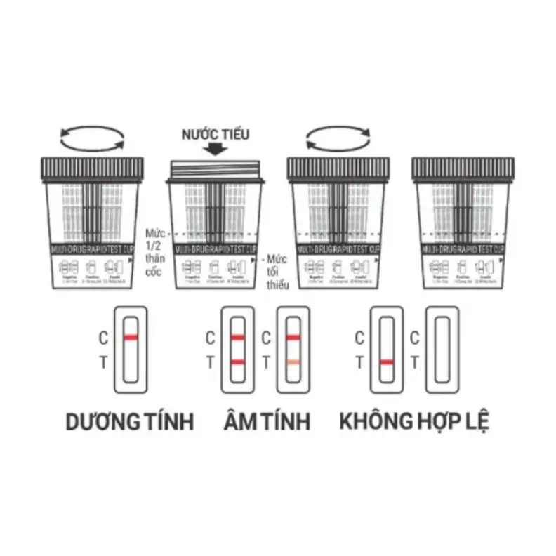 Cốc thử xét nghiệm định tính Ketamine, Ecstasy, Methamphetamine, Morphine và Marijuana [Biocheck™ Multi-Drug Rapid Test Cup (KET/MDMA/MET/MOP/THC)]