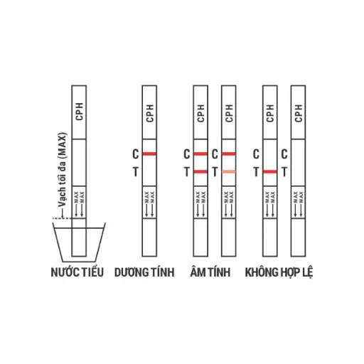 Que thử xét nghiệm định tính Morphine [Trueline™ MOP Morphine Rapid Test Strip]
