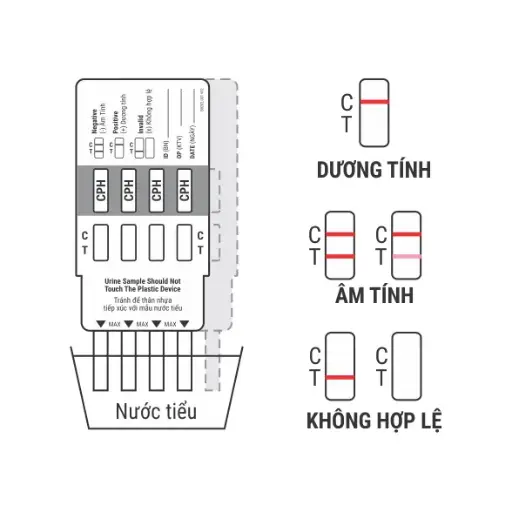 Panel thử xét nghiệm định tính Amphetamine, Methamphetamine, Morphine và Marijuana [Trueline™ Multi-Drug Rapid Test Panel (AMP/MET/MOP/THC)]